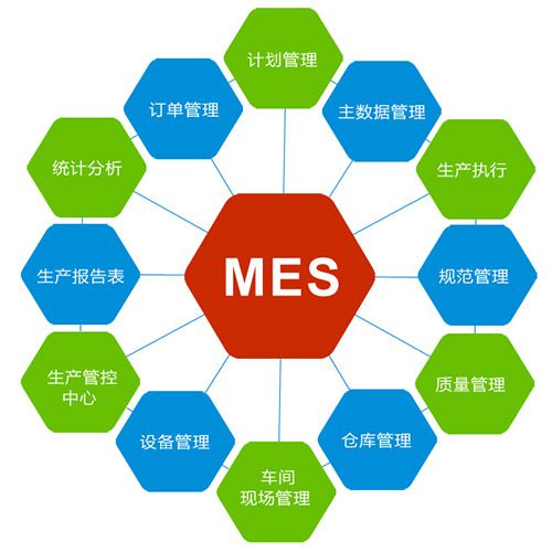 化工新材料MES系統所需的主要數據是什么？