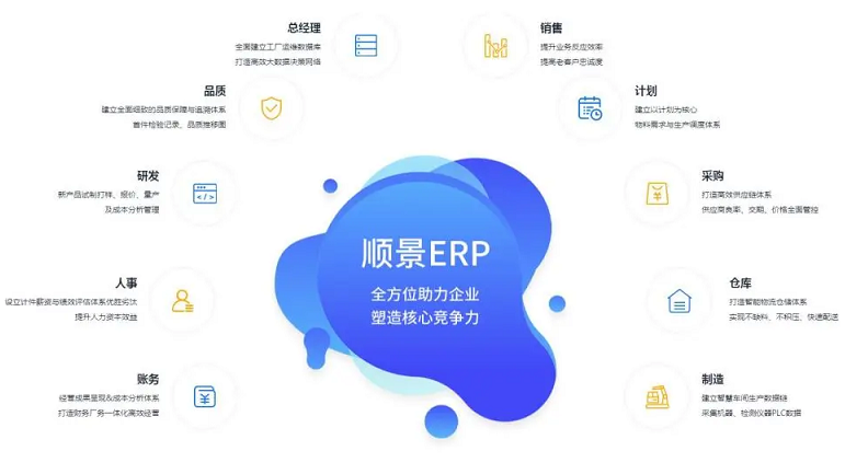 使用化工新材料ERP系統可以為企業帶來哪些實際的效益？