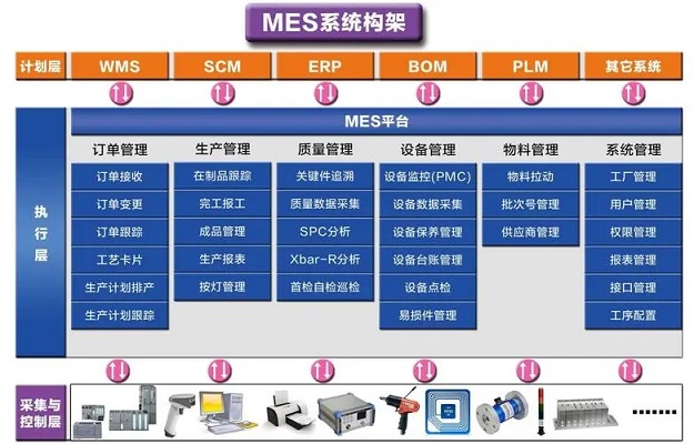 化工新材料MES系統在行業中的應用與實踐有哪些？