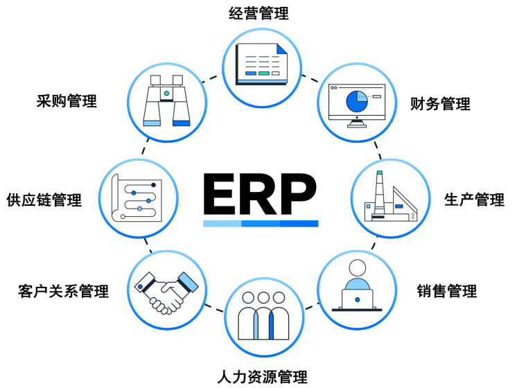 協(xié)同、調(diào)配與洞察：化工新材料ERP是新產(chǎn)品快速上市賦能之道？
