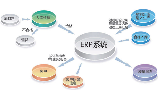 化工新材料ERP系統如何避免因配方變更導致的生產失誤？