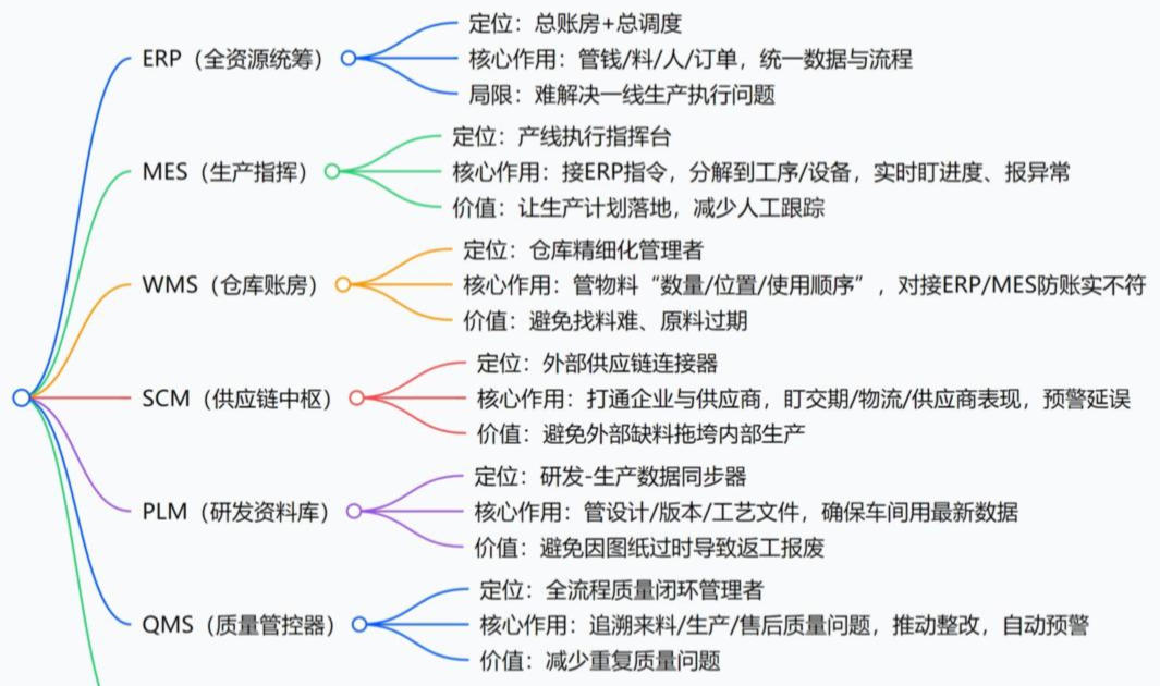 上了化工材料ERP系統(tǒng)還亂成一團？它真能統(tǒng)籌全資源？?